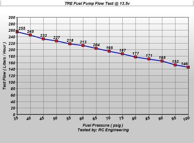 Ford F150 Walbro 255 LPH Fuel Pump 1997-2002 thumbnail 2