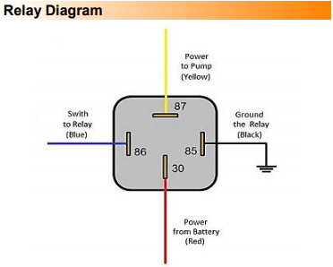 DeatshWerks Dual Fuel Pump Hardwire Kit thumbnail 2