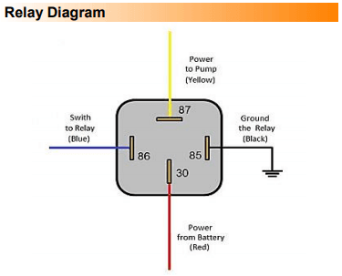 DeatshWerks Heavy Duty Fuel Pump Hardwire / Hotwire Kit thumbnail 2