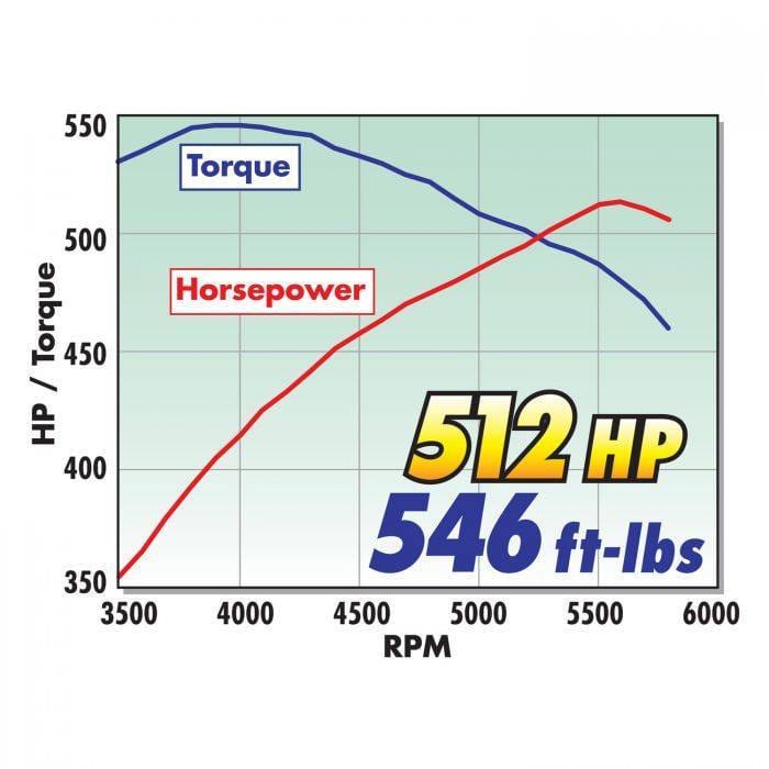 Chevy Silverado GMC Sierra 6.2L 2007-2013 Edelbrock Stage 1 Complete Supercharger Intercooled Kit With Tune thumbnail 2