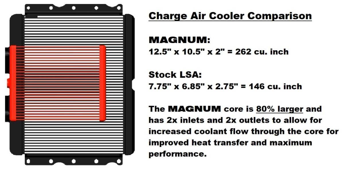 Cadillac CTS-V 2009-2014 6.2L V8 Magnuson - TVS2650 Supercharger Intercooled Complete Upgrade Kit thumbnail 8