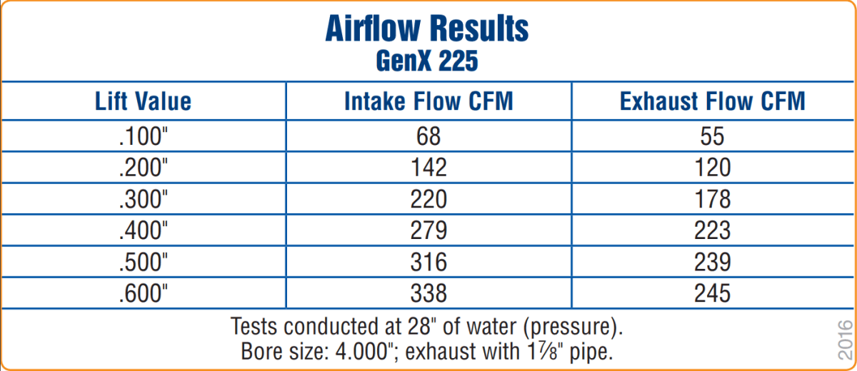 Trickflow GenX LS2 Bare Head Casting With Seats, 225cc Intake thumbnail 3
