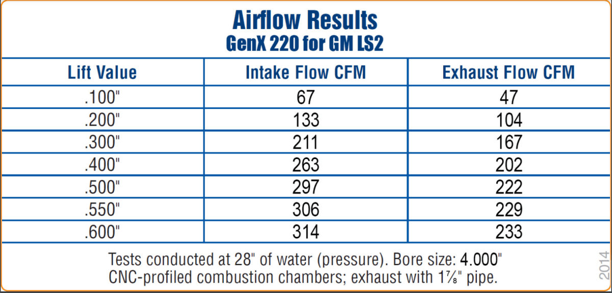 Trickflow GenX LS2 Bare Head Casting with Seats, 220cc Intake thumbnail 4