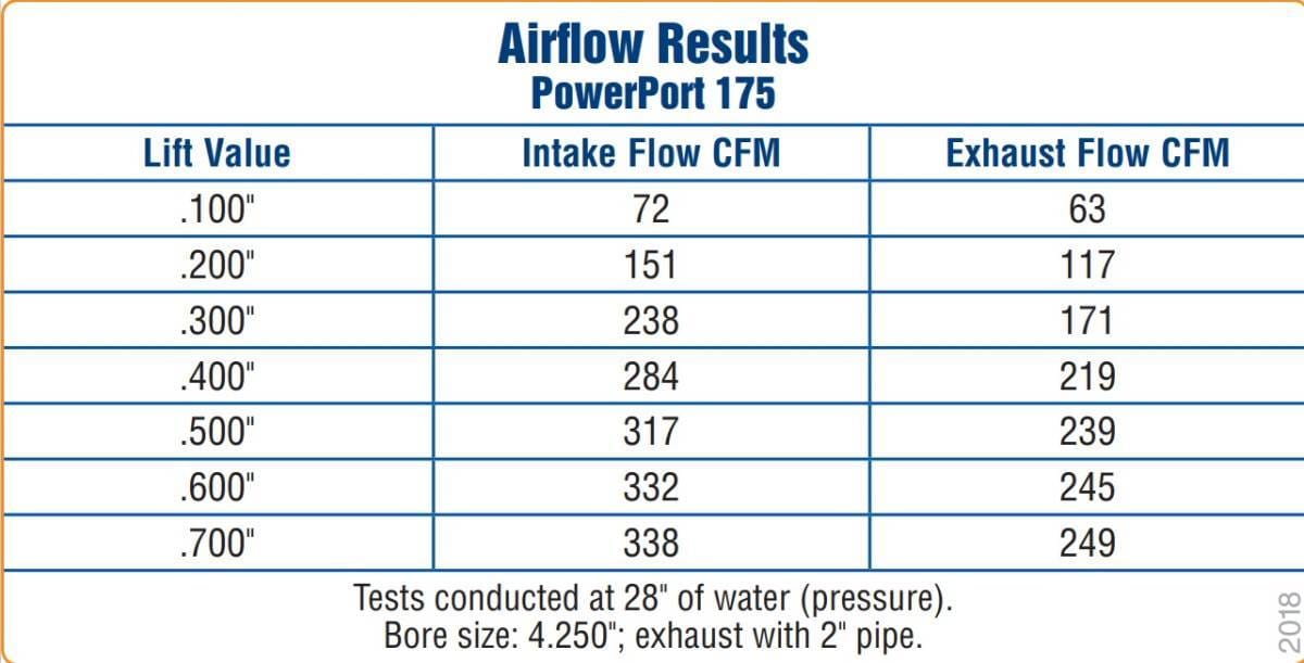 Trickflow CNC Ported PowerPort 175cc Intake Cylinder Head, Ford 360-390-428 FE, 70cc Chambers thumbnail 6