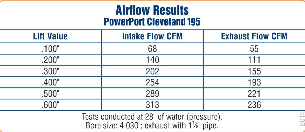 Trickflow PowerPort CNC Ported 195cc Cylinder Head, Ford 351C/M/400 Clevor, 62cc Chambers thumbnail 5