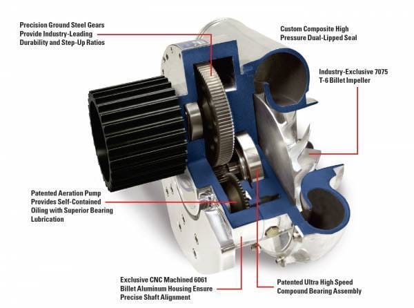 ATI F-3R-102 Procharger Supercharger Head Unit Only thumbnail 2
