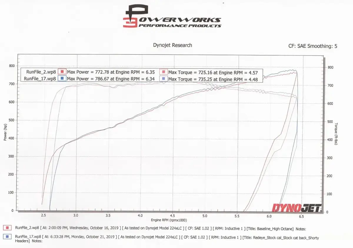 ARH Dodge Hemi Race Shorty Headers 2015-2019 1-7/8" x 3" thumbnail 2