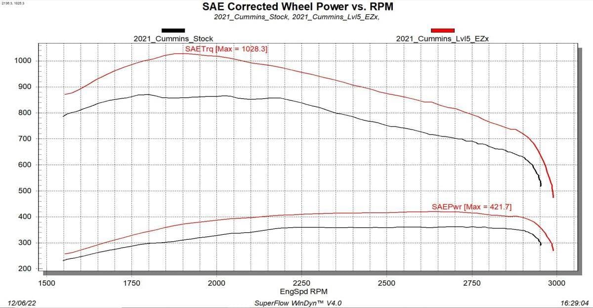 Edge EZX Module 2019-2023 Ram 6.7L Cummins - Diesel thumbnail 2