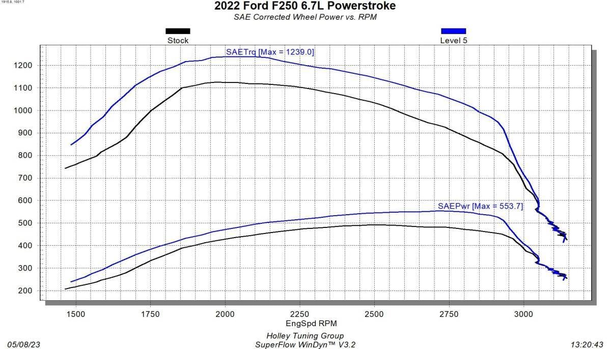 Edge EZX Module 2022 Ford F-Series 6.7L Power Stroke - Diesel thumbnail 2