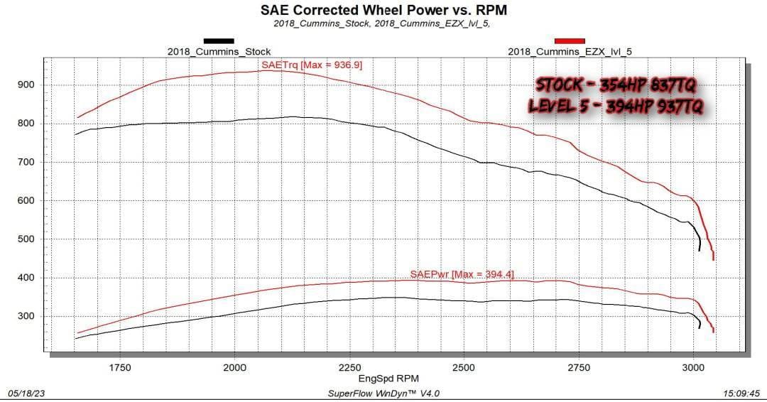 Edge EZX Module 2013-2018 Ram 6.7L Power Stroke - Diesel thumbnail 2