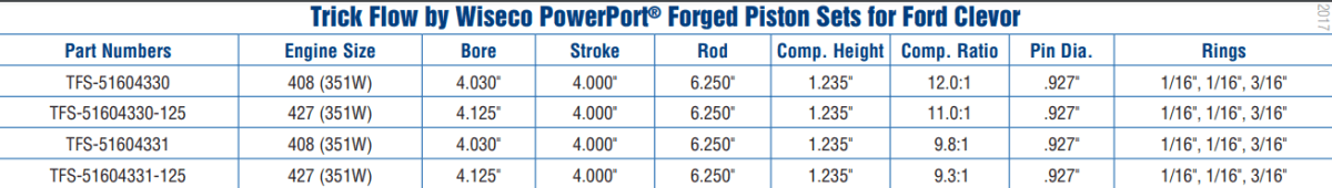 Trickflow Forged Dish Pistons For Ford 302/351 W/ Twisted Wedge SBF Heads 4.040" Bore - Set of 8 (No Valve Reliefs) thumbnail 2