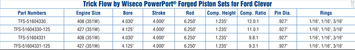 Trickflow Powerport Forged Pistons For Ford Clevor 351C 4.030" Bore - Set of 8 (Single Valve Relief) thumbnail 4
