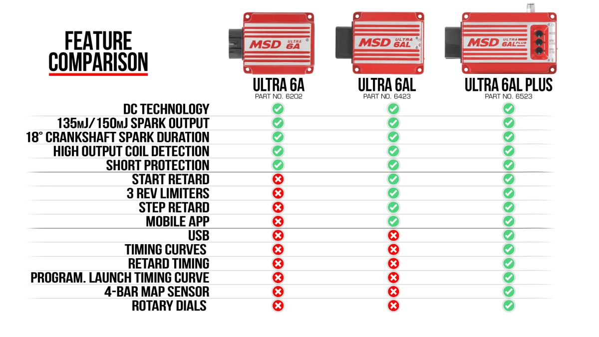 Holley MSD Ultra 6AL Ignition Control - Black thumbnail 5