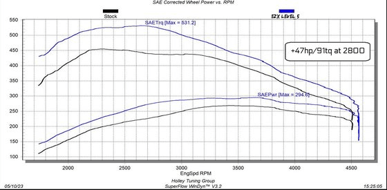 Edge EZX Module 2020-2022 GM 1500 3.0L Duramax - Diesel thumbnail 3