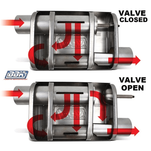 Ford Mustang 4.6L 2005-2010 Varitune Axle Back Exhaust System  thumbnail 4