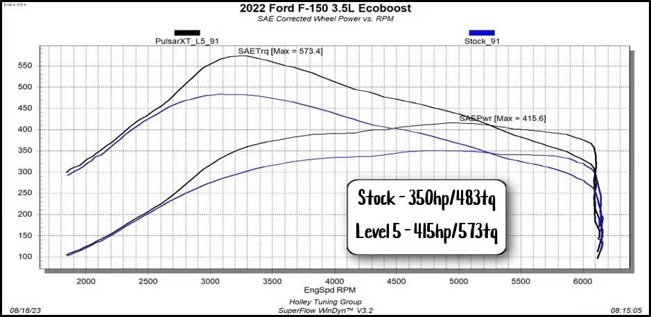 Edge Pulsar XT For 2021-2024 Ford F-150 3.5L/2.7L thumbnail 4