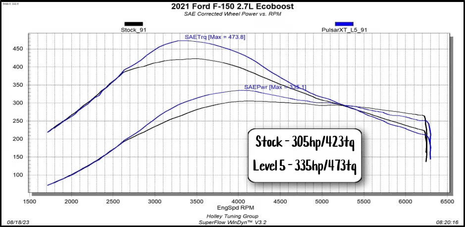 Edge Pulsar XT For 2021-2024 Ford F-150 3.5L/2.7L thumbnail 5