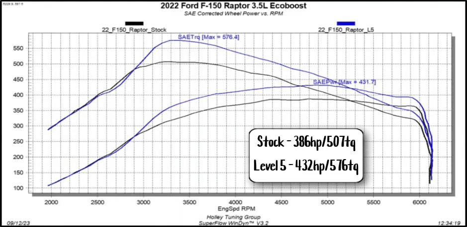 Edge Pulsar XT For 2021-2024 Ford F-150 3.5L/2.7L thumbnail 6