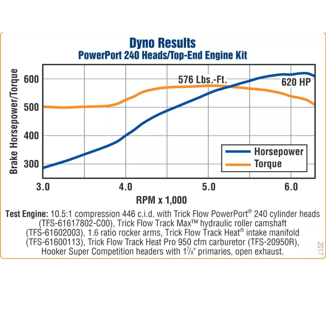 Trick Flow 620 HP PowerPort Top-End Engine Kit for Big Block Mopar 440 thumbnail 9