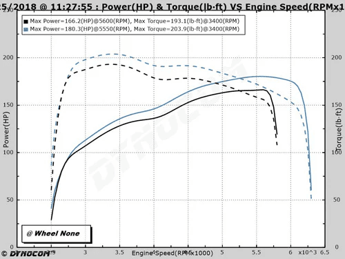 AFD BMW E46 330i/330ci M54 2000-2006 ProFlex Commander Plug N Play Flex Fuel System thumbnail 7