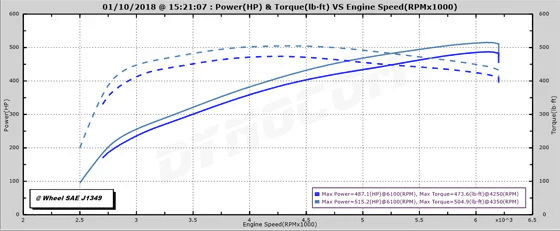 AFD Dodge Challenger/Charger 6.4L 2011-2024 ProFlex Commander Plug N Play Flex Fuel System thumbnail 7