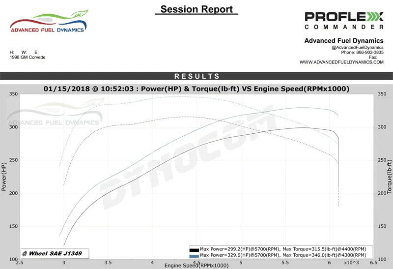 AFD Chevy Corvette C5 LS1/LS6 1997-2005 ProFlex Commander Plug N Play Flex Fuel System thumbnail 7