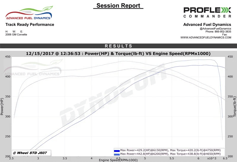 AFD Chevy Corvette C6 LS2/LS3/LS7 2005-2013 ProFlex Commander Plug N Play Flex Fuel System thumbnail 7