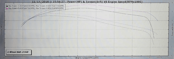 AFD Honda Grom 2014+ ProFlex Commander Pro Plug N Play Flex Fuel System thumbnail 5