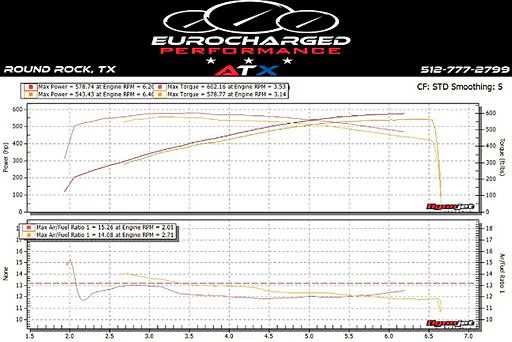 AFD Mercedes E55 AMG 2003-2006 ProFlex Commander Pro Plug N Play Flex Fuel System thumbnail 5