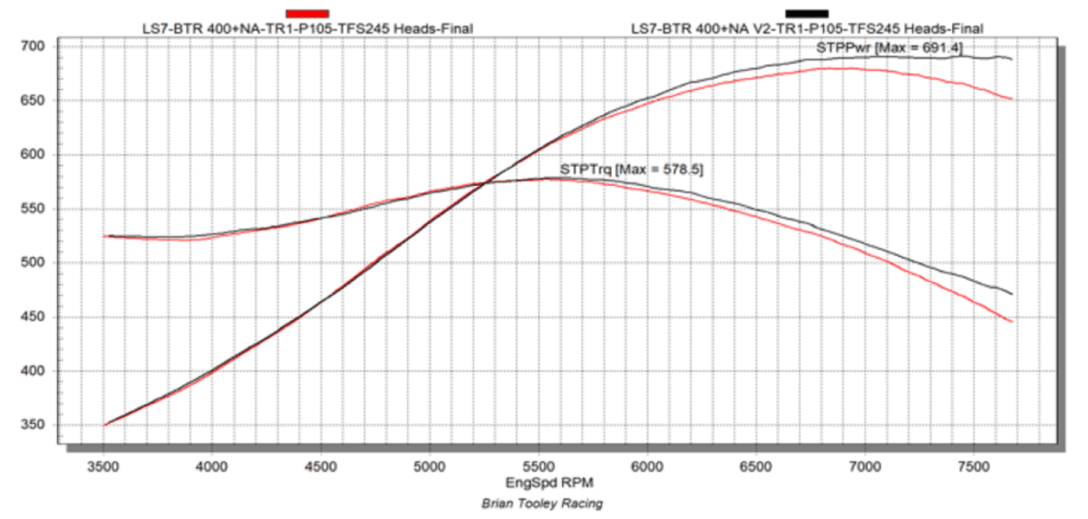 BTR N/A or Supercharged v2 Camshaft For LS 402-427 or Larger Stroker Engines thumbnail 2