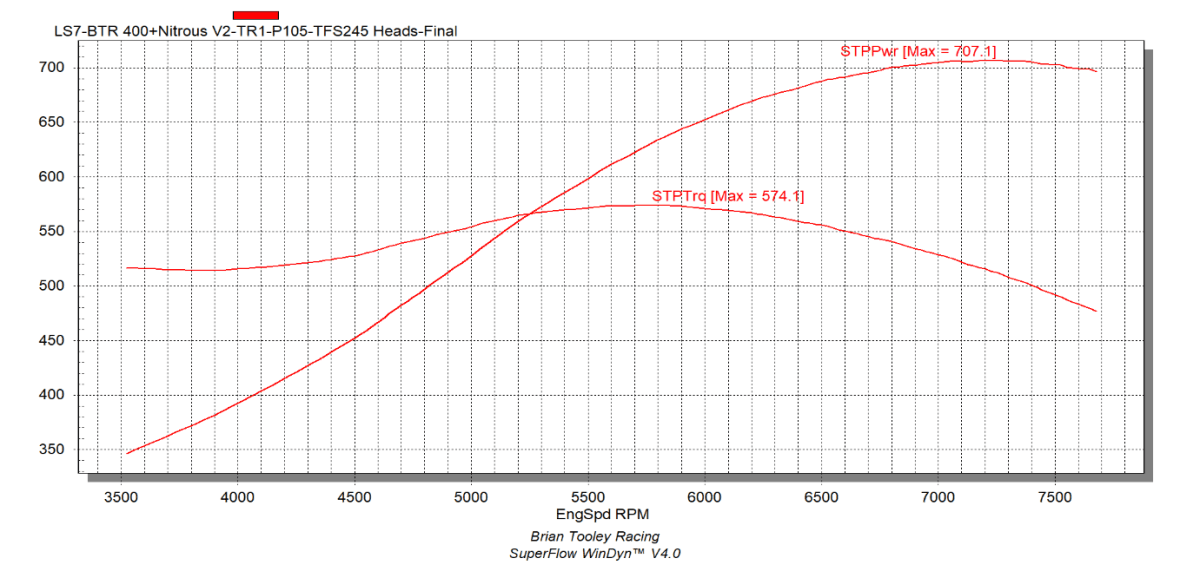 BTR Nitrous v2 Camshaft For LS 400 or Larger Stroker Engines thumbnail 2