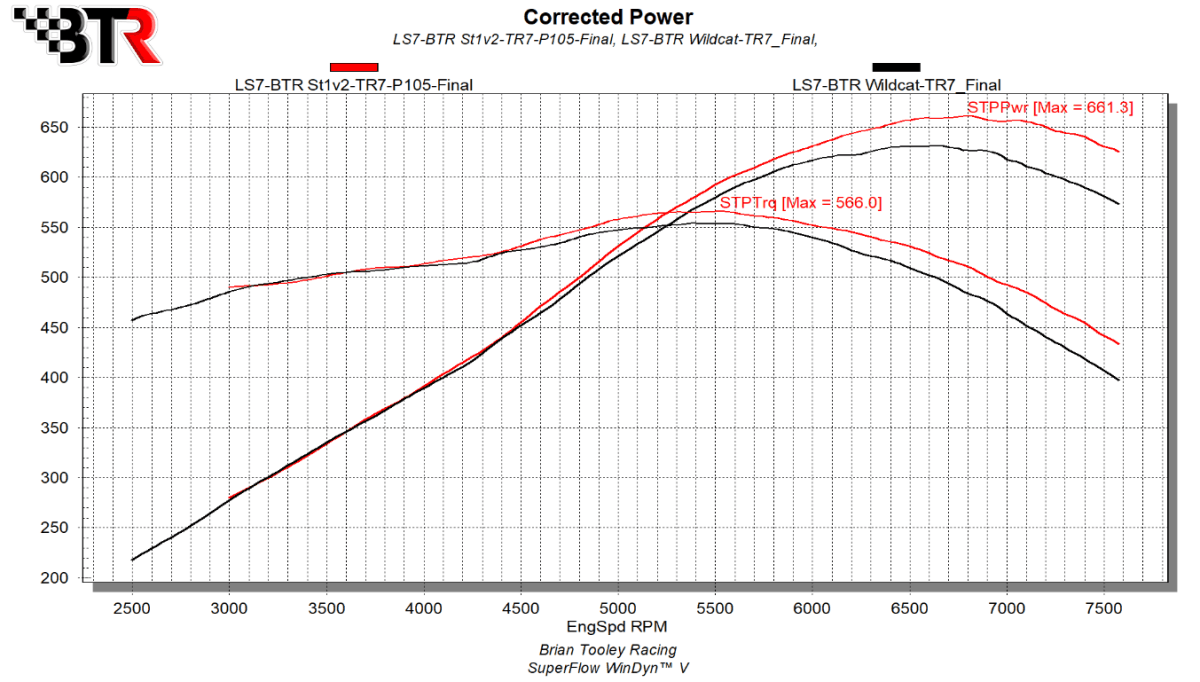 BTR Stage 1 Naturally Aspirated v2 Camshaft For LS7 Engines - 62+ HP Gain thumbnail 2