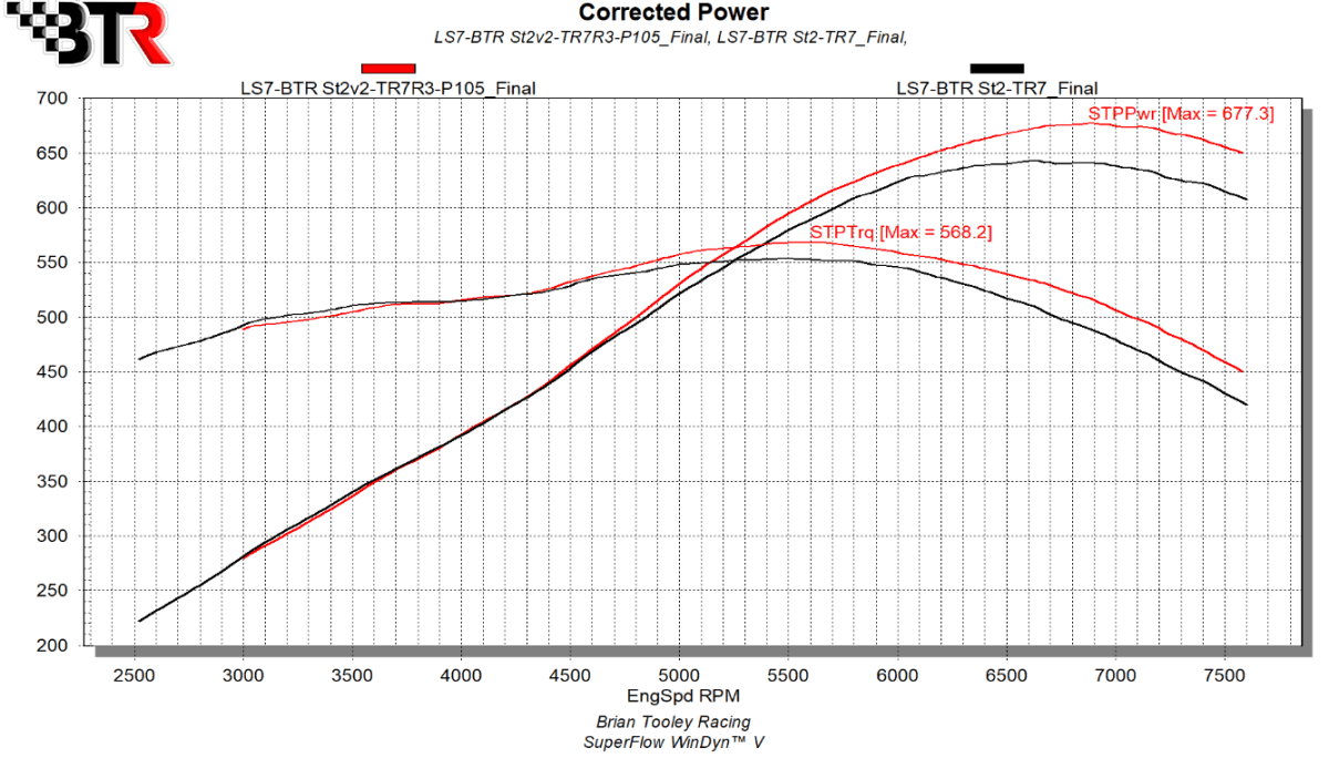 BTR Stage 2 Naturally Aspirated v2 Camshaft For LS7 Engines - 68+ HP Gain thumbnail 3
