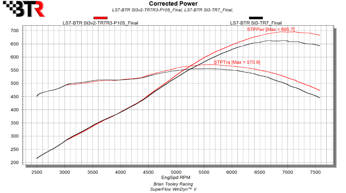 BTR Stage 3 Naturally Aspirated v2 Camshaft For LS7 Engines - 96+ HP Gain thumbnail 2