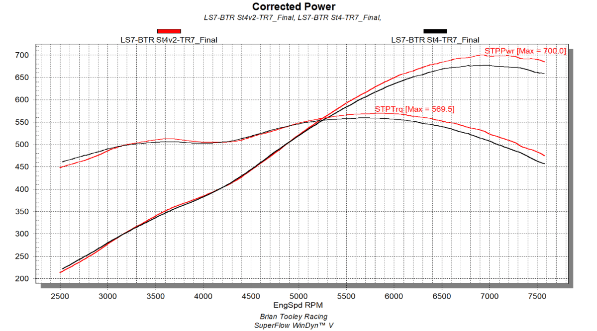 BTR Stage 4 Naturally Aspirated v2 Camshaft For LS7 Engines - 100HP Gain thumbnail 2
