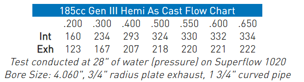 AFR 185cc Gen III 5.7L/6.1L HEMI Aluminum Cylinder Head, As Cast, 69cc Chamber, Passenger Side thumbnail 4