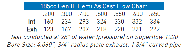 AFR 185cc Gen III 5.7L/6.1L HEMI Aluminum Bare Cylinder Head, As Cast, 69cc Chamber, Driver Side, No Parts   thumbnail 4