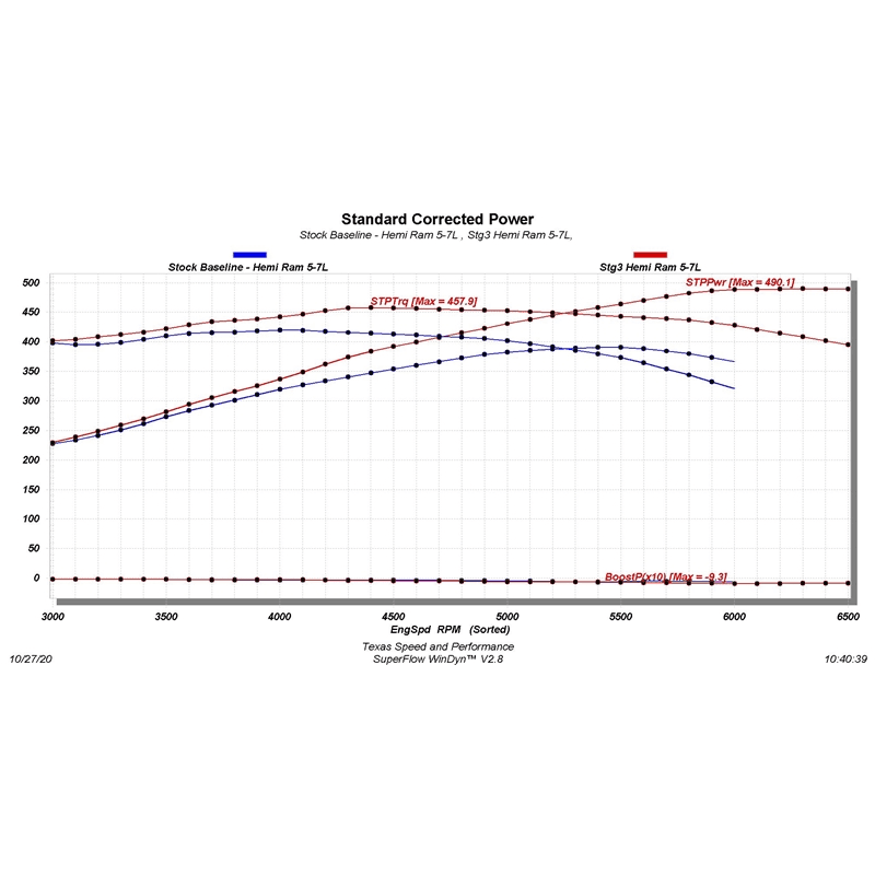 Texas Speed Stage 3 5.7L 09+ Gen III Hemi Camshaft - VVT thumbnail 2
