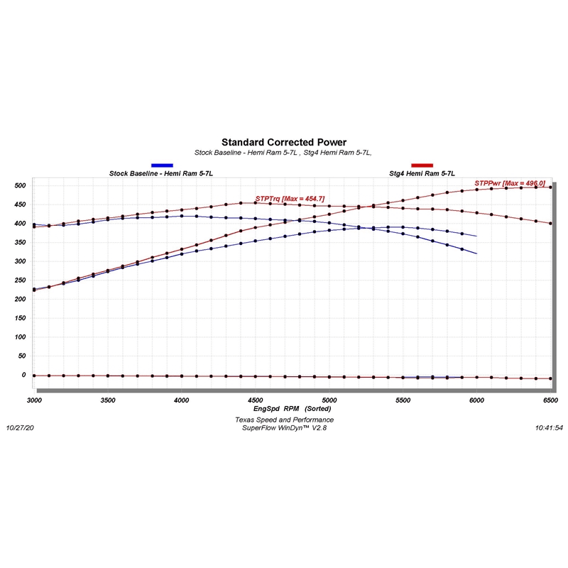 Texas Speed Stage 4 5.7L 09+ Gen III Hemi Camshaft - VVT thumbnail 2