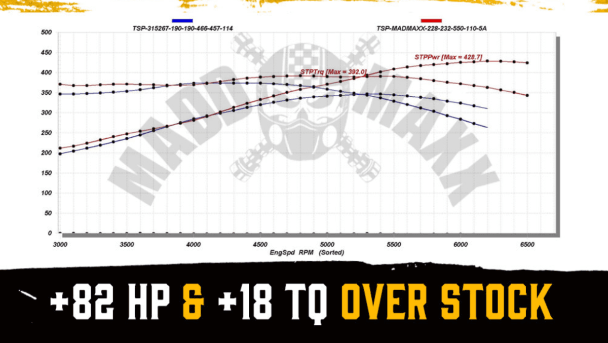 Texas Speed LS MaddMaxx Camshaft thumbnail 2