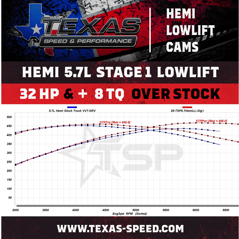 Texas Speed 5.7L 09+ Gen III HEMI Stage 1 Camshaft - Low Lift thumbnail 2