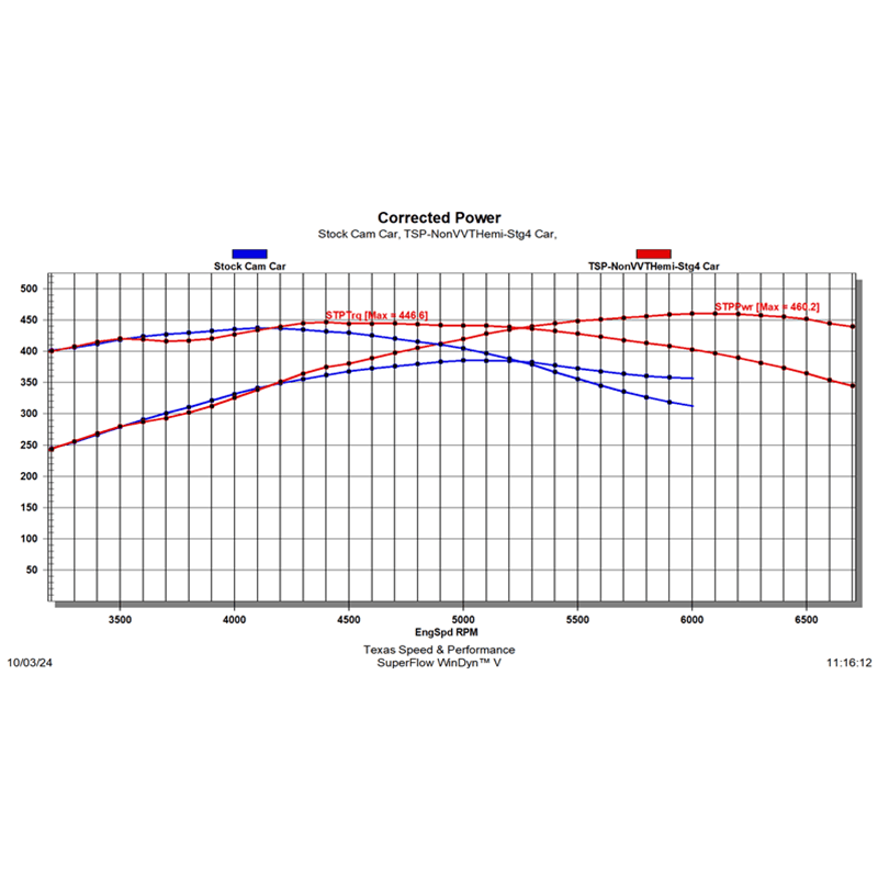 Texas Speed 03-08 5.7L/ 05-10 6.1L HEMI Stage 4 Camshaft - Non-VVT thumbnail 4
