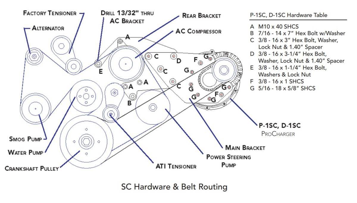ProCharger 1986-93 Mustang A/C Supercharger Mounting Bracket thumbnail 4