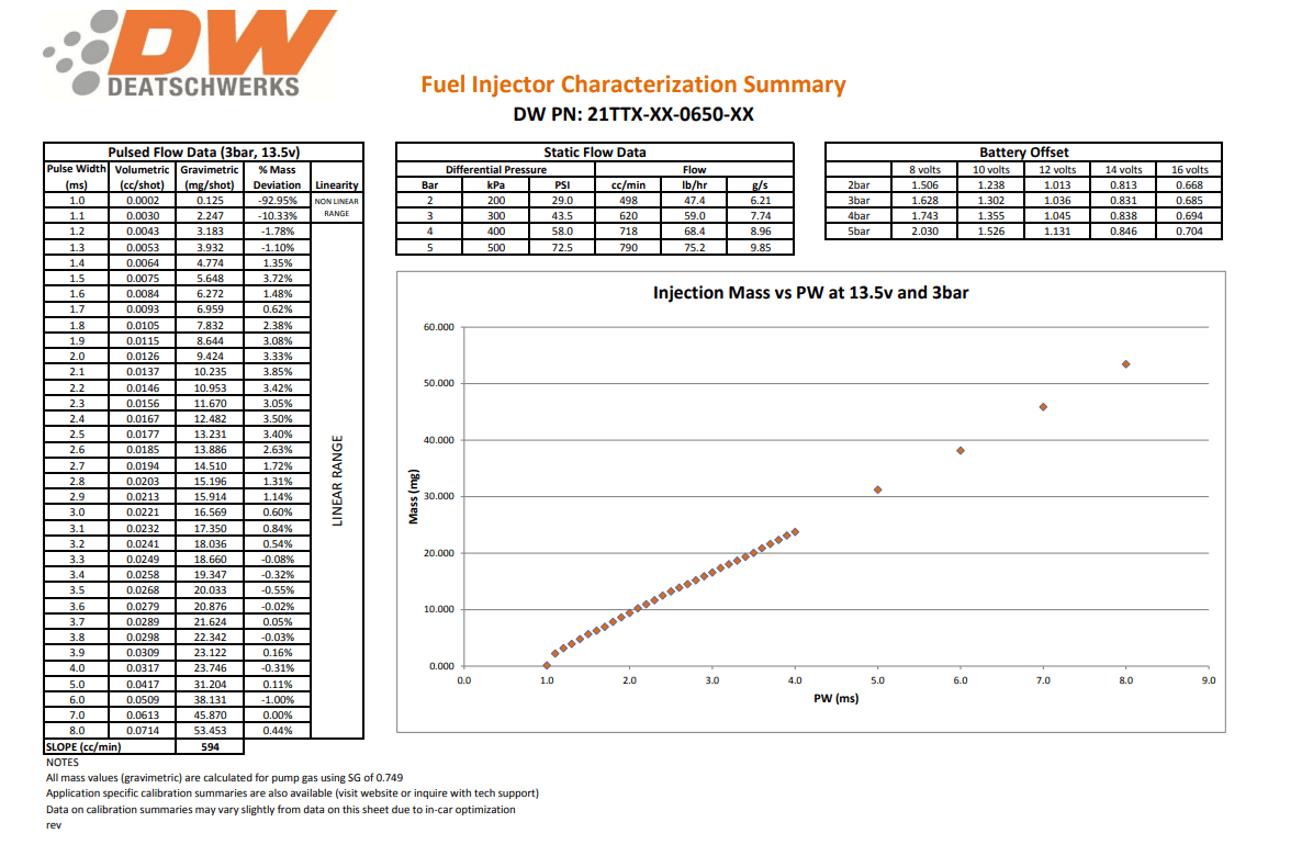 DeatschWerks 2007-2015 Toyota Tundra/Sequoia/Land Cruiser 650cc Fuel Injectors thumbnail 2