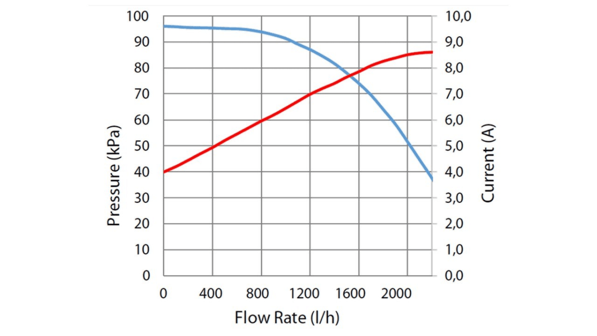 Whipple Universal High Flow Intercooler Pump thumbnail 7