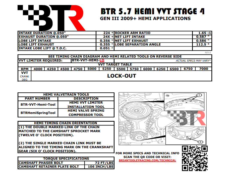 BTR Gen III 5.7L HEMI VVT Stage 4 Camshaft - 85+ HP Gain thumbnail 3