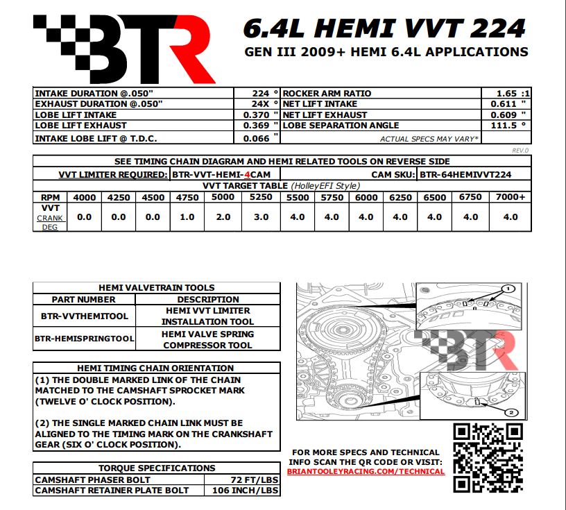 BTR Gen III 6.4L HEMI VVT 224 Camshaft - 50+ HP Gain thumbnail 3