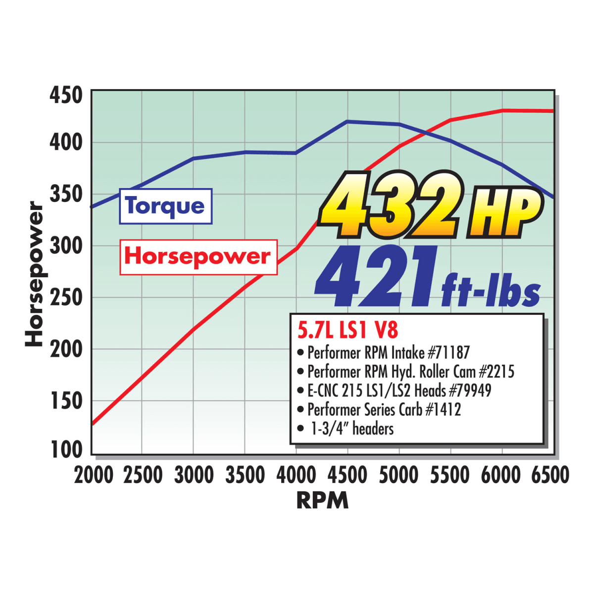 Edelbrock Rolling Thunder LS Hydraulic Roller Camshaft - 220/220 | .510/.510 (3-Bolt) thumbnail 3