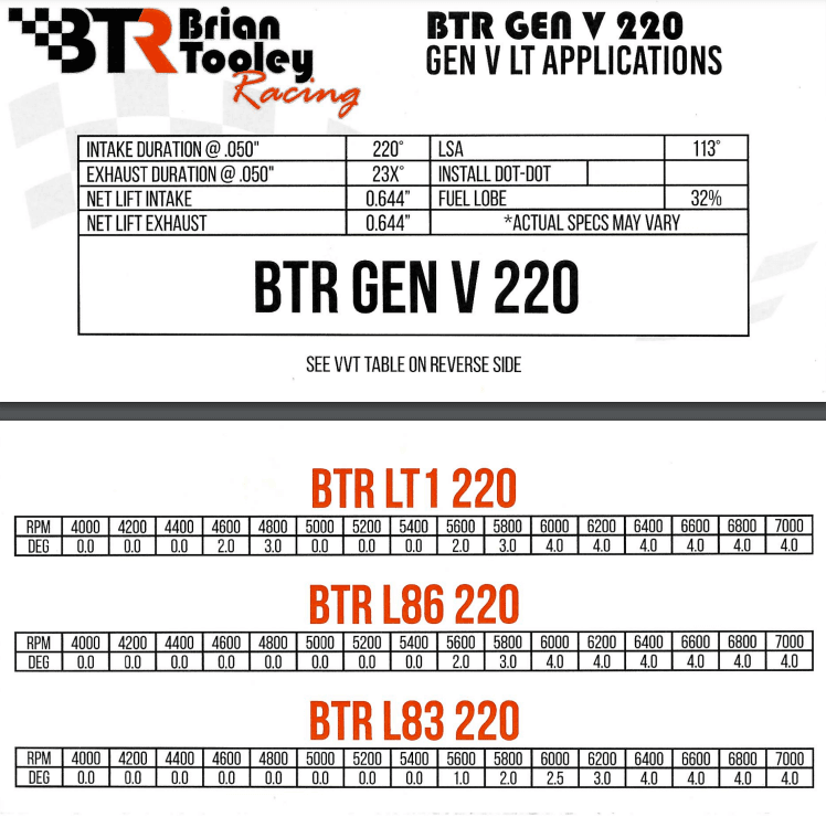 BTR Gen V L86/L87 6.2L Truck 220 Camshaft with Valve Train Upgrade & DOD/AFM/DFM Delete Kit - 76+ HP Gain thumbnail 3