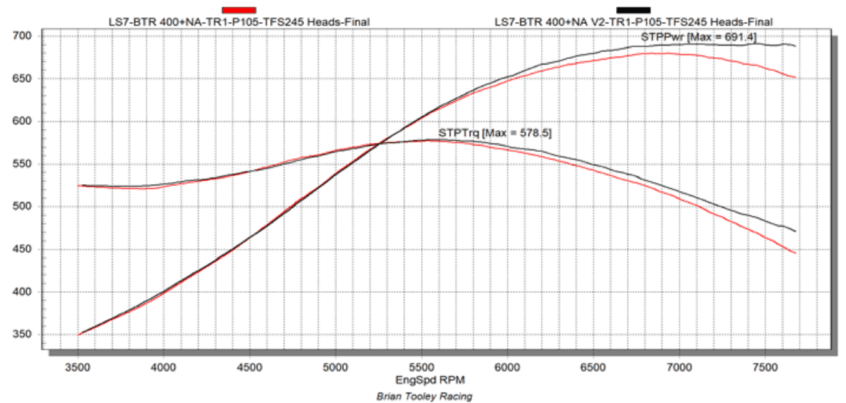 BTR LS N/A or Supercharged v2 Camshaft W/ Valve Train Components For 402-427 Stroker Engines thumbnail 2